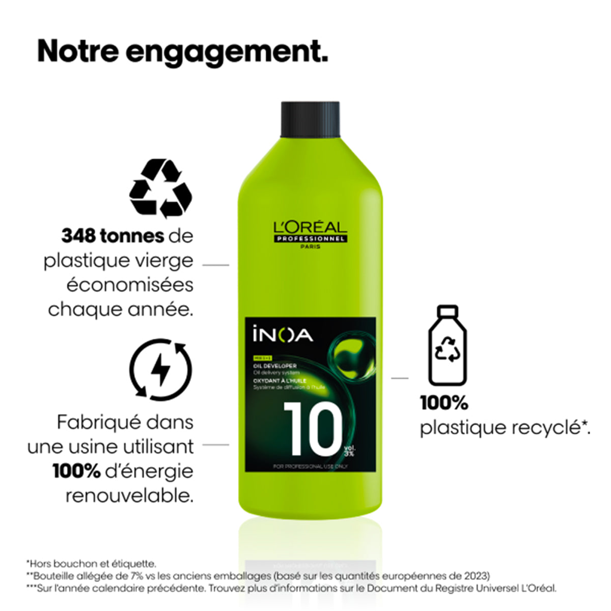 Inoa Rich Oxidant